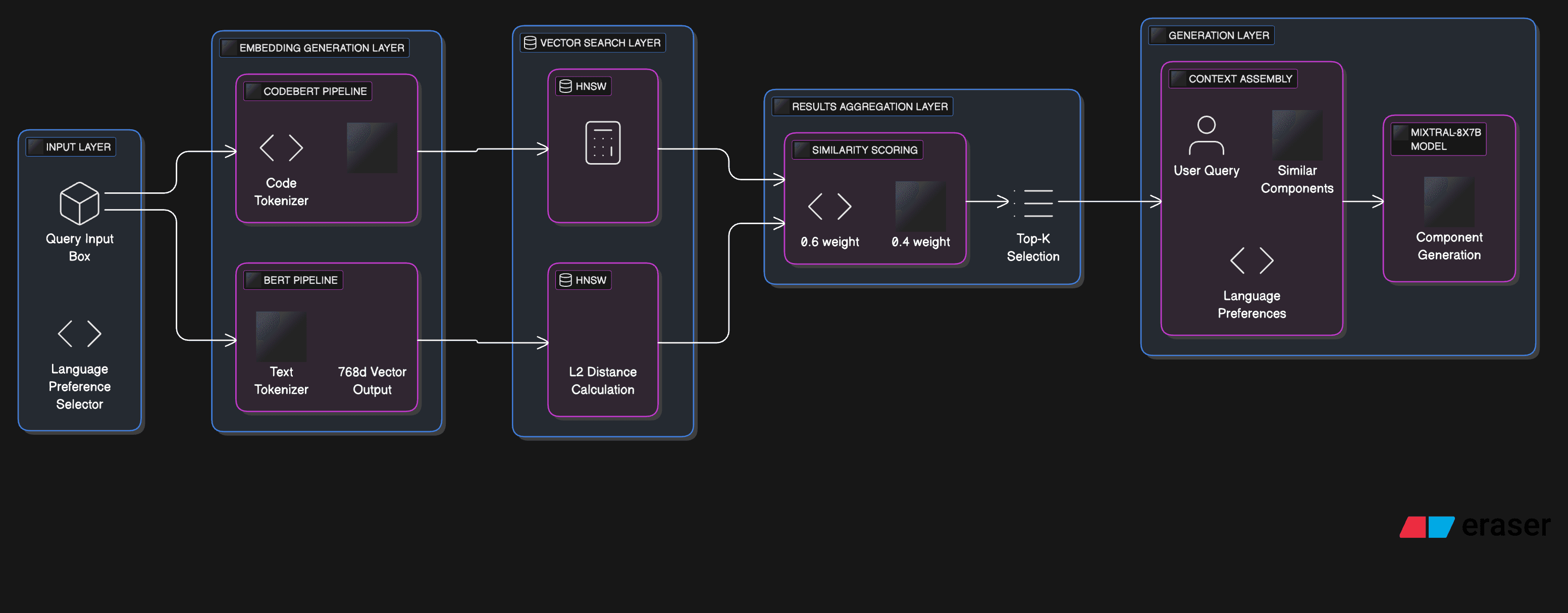 Vector Search System Visualization